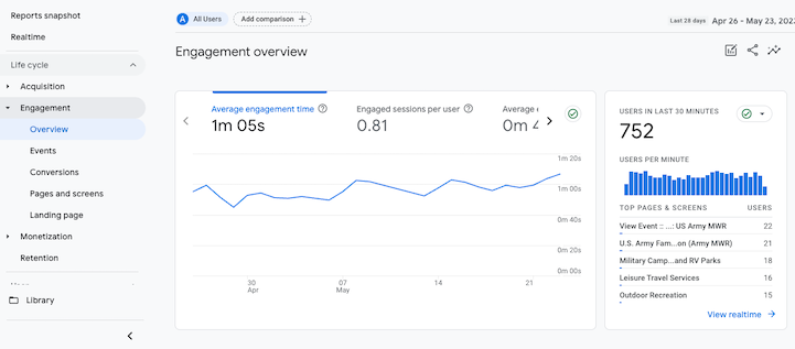 Engagement Overview