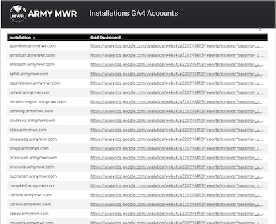 Installation GA4 Accounts.png