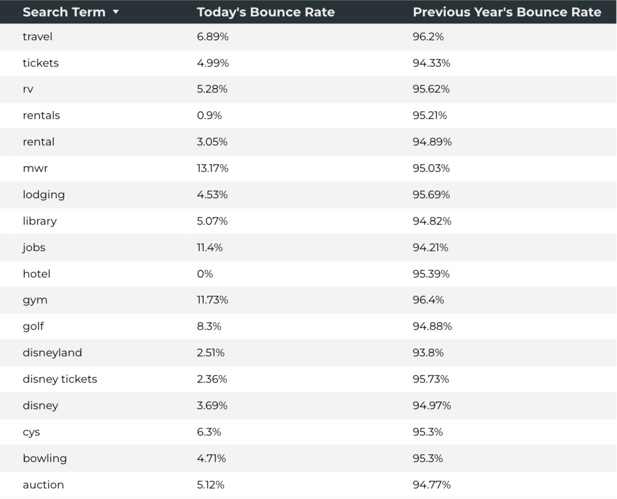 Search Bounce Rate.png