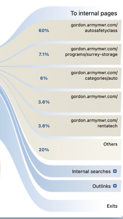 Right Side Transitions Page