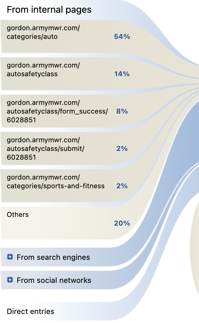 Left Side Transitions Page
