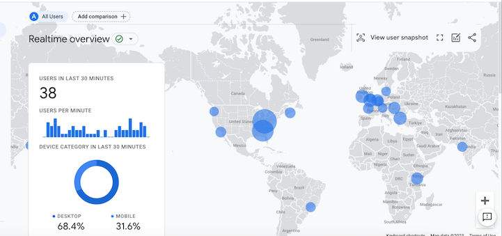 Realtime overview