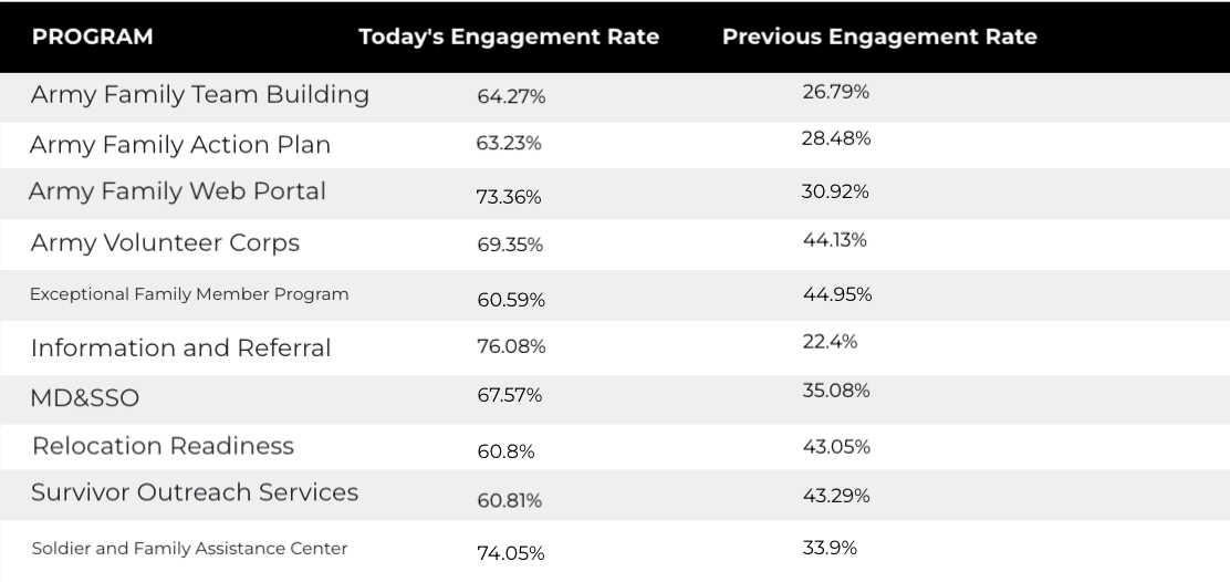 ACS Bounce Rates.png