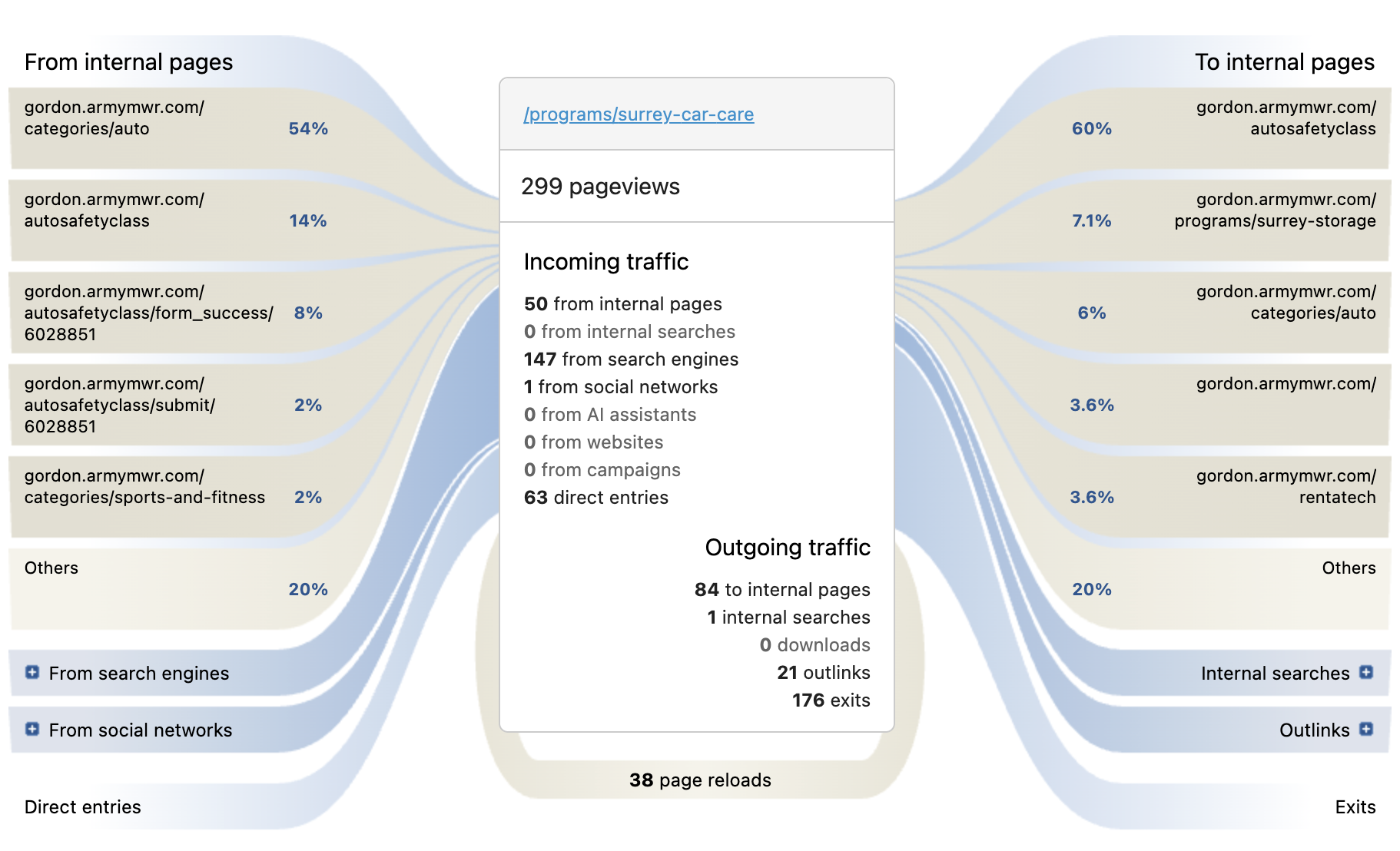 transitions report.png