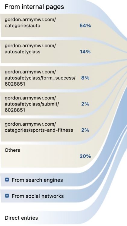 Left Side Transitions Page