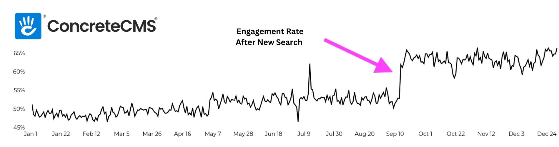 Engagement Rate After New Search.jpg