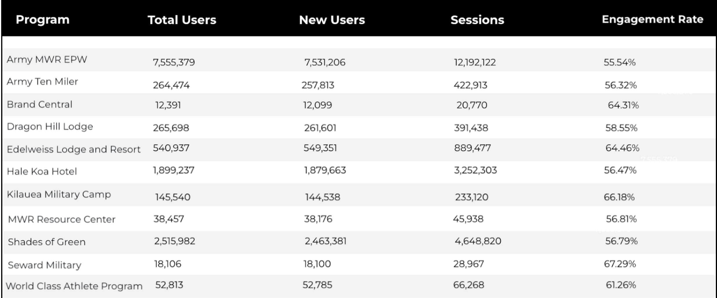 G9 Stats.png