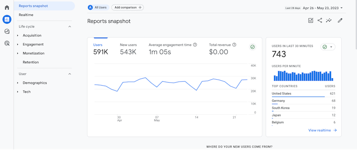 snapshot overview in google analytics4